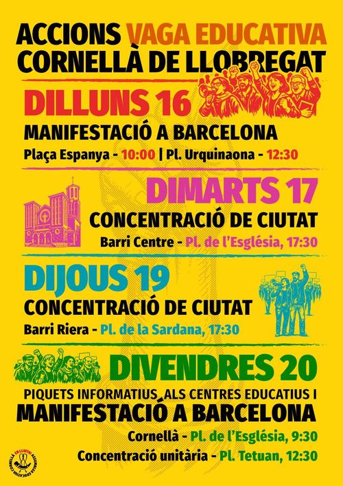 Concentració